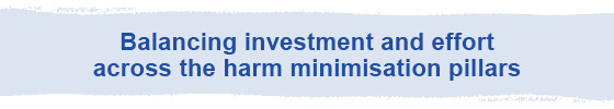 Balancing investment and effort across the harm minimisation pillars